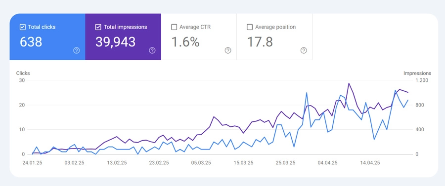 seo-for-travel-agency
